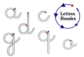 Ecrire les lettres rondes en cursive